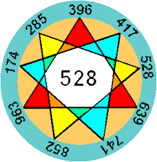 Matematické vztahy v Solfeggio frekvenci